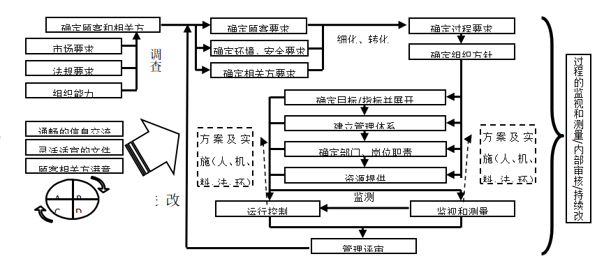 質(zhì)量誠(chéng)信報(bào)告